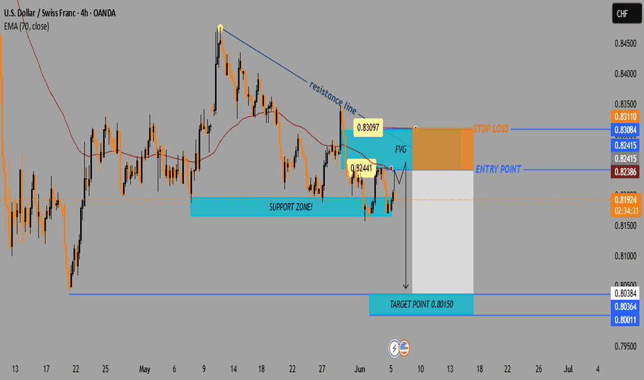 🌍 Geopolitical Shocks Rattle Forex Markets in June 2025